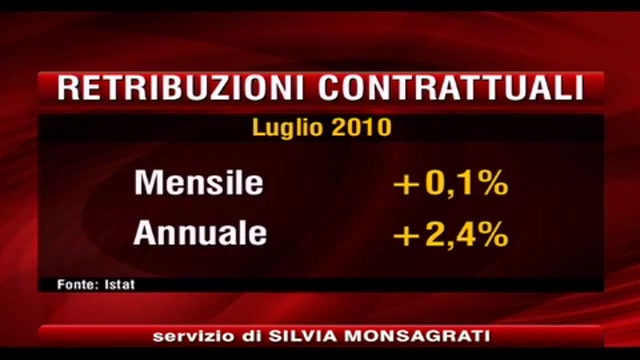 ISTAT: retribuzioni contrattuali a luglio in aumento del 2,4% annuo