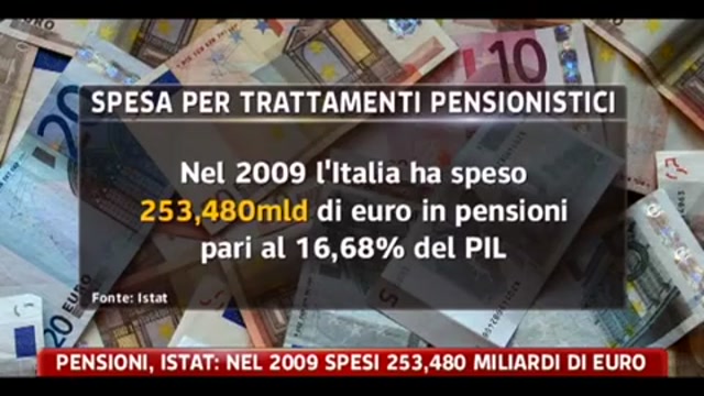 Pensioni: Istat: nel 2009 spesi 253,480 miliardi di euro