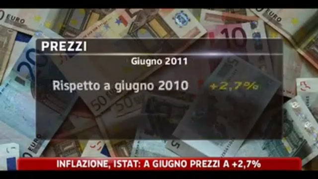 Inflazione, Istat: a Giugno prezzi a  +2,7%