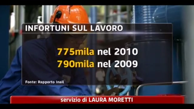 Rapporto Inail, 15 mila infortuni in meno del 2010 in Italia