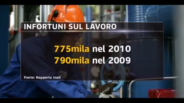 Rapporto Inail, 980 morti sul lavoro nel 2010