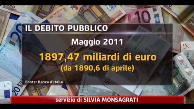 Debito pubblico, è record a maggio a 1897,5 miliardi di euro