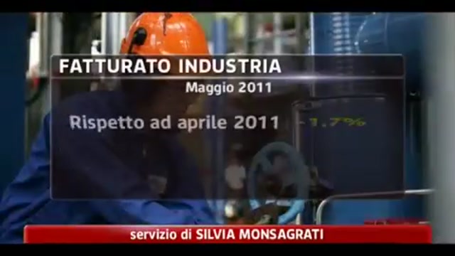 Industria, -1,7% su base mensile il fatturato a Maggio