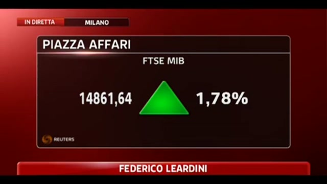 Borsa, chiusura positiva per Piazza Affari +1,78%