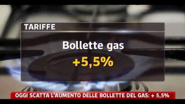 Oggi scatta l'aumento delle bollette del gas,+5,5%