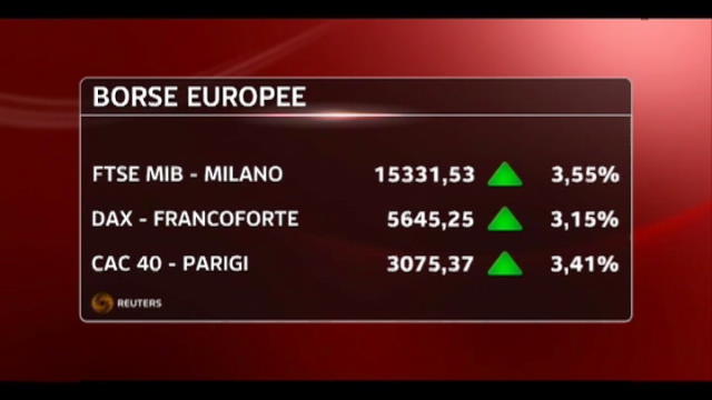 Mercati europei in rialzo su Bce e banche, Milano +3,5%