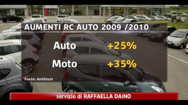 RC Auto, aumenti del 25% tra il 2009 ed il 2010