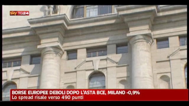Borse europee deboli dopo l'asta BCE, Milano -0,9%