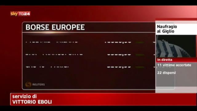 Borse Europee positive, Milano ignora Fitch- +0,7%