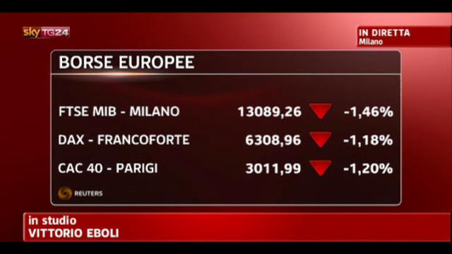 Borse, chiusura in calo in Europa