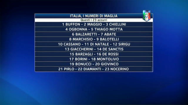 Euro 2012, Italia: i numeri delle maglie