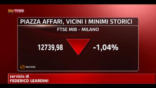 Mercati in rosso, Milano vicina ai minimi storici