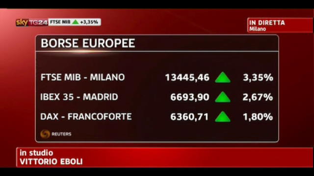 Borse, la chiusura in positivo per Milano e Madrid