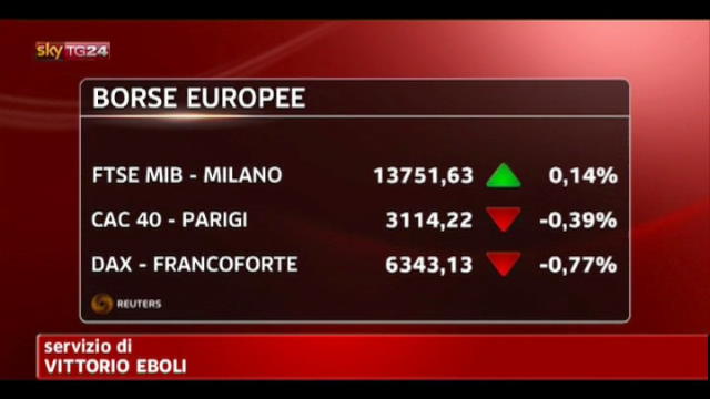 Borse nervose per crisi Spagna, solo Milano resiste: +0,1%