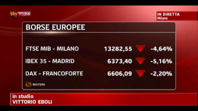 La chiusura delle borse in Europa