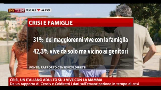 Crisi, un italiano adulto su 3 vive con la mamma