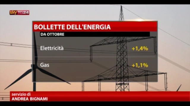 Tariffe energia: da Ottobre gas +1,1%,  elettricità +1,4%