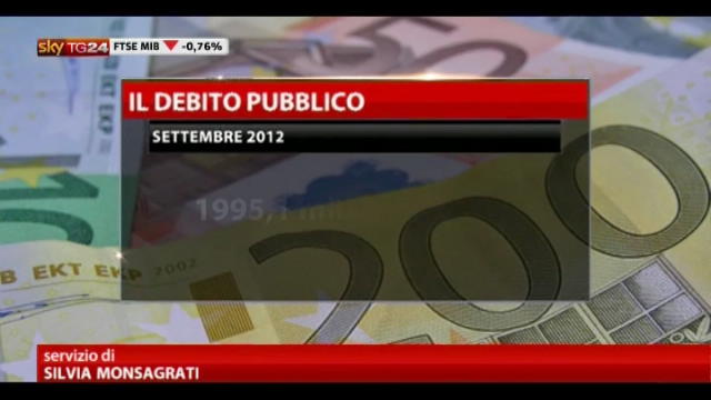 Debito Pubblico, nuovo record ad agosto a 1995 mld di euro