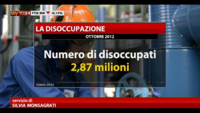 Istat: a ottobre 2,9 milioni di disoccupati in Italia