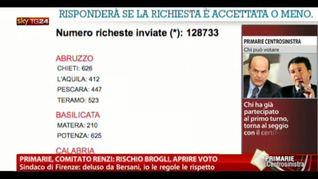 Primarie, comitato Renzi: rischio brogli, aprire il voto