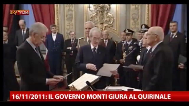 La cronologia del governo Monti