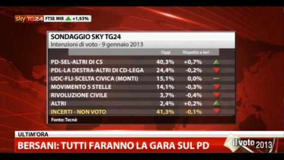 Speciale, Bersani a SkyTG24 (1): tutti faranno la gara su Pd