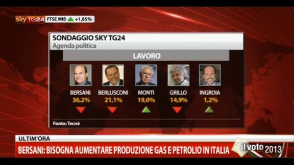 Speciale, Bersani a SkyTG24 (4):riforma Fornero non convince