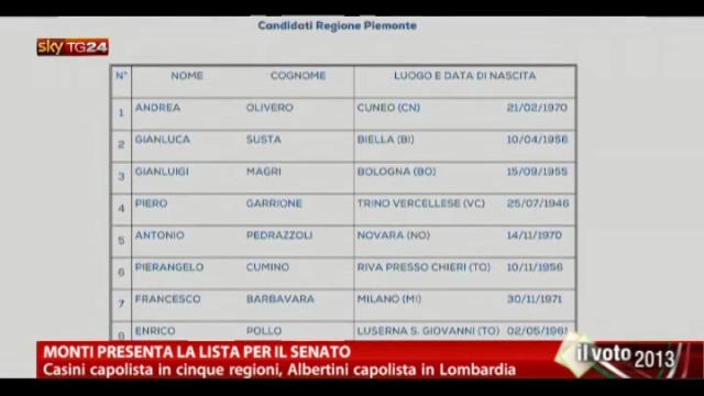 Monti presenta la lista per il Senato
