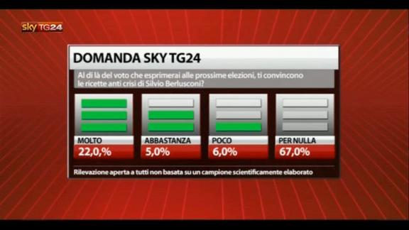 Berlusconi a "Lo Spoglio", il voting di SkyTG24
