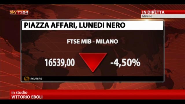 Borse, Milano -4,50%