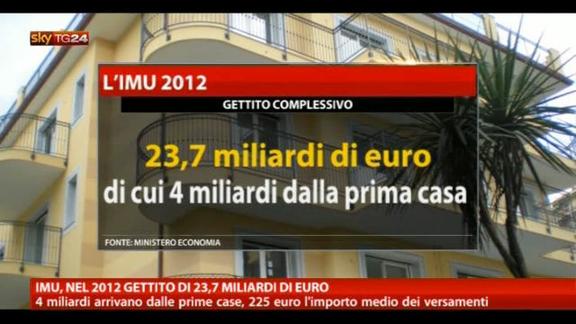 Imu, nel 2012 gettito di 23,7 miliardi di Euro