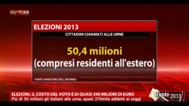Elezioni, il costo del voto è di quasi 390 milioni di euro