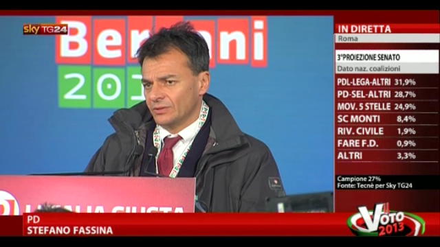 Speciale Elezioni, il commento di Stefano Fassina (PD)