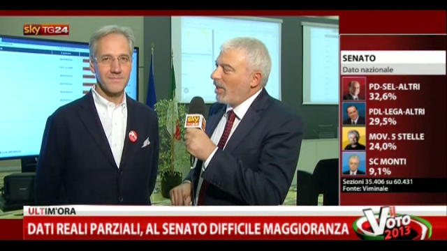 Speciale Elezioni, il commento di Carlo Maria Pinardi (FID)