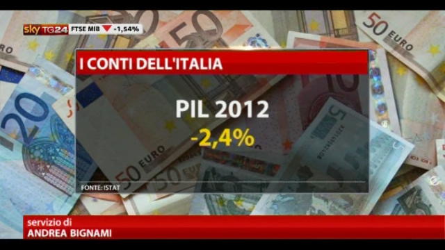 ISTAT, PIL italiano nel 2012 -2,4%, pressione fiscale al 44%