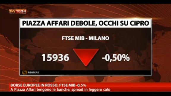 Borse Europee in rosso, FTSE MIB -0,5%