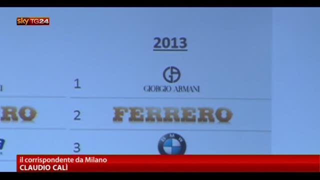 Armani e Ferrero aziende con migliore reputazione in Italia