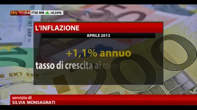 ISTAT- ad aprile inflazione rallenta a +1,1% annuo