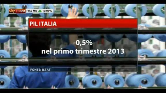Pil Italia, -0,5 nel primo trimestre 2013