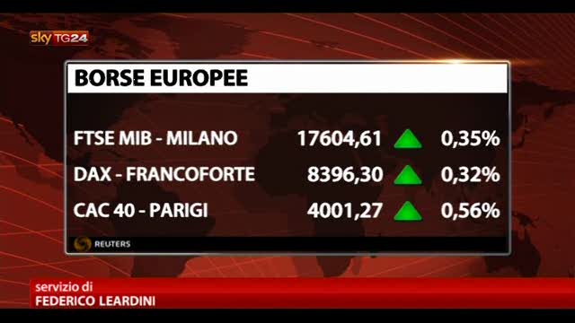 Acquisti sulle borse europee, FTSE MIB +0,35%