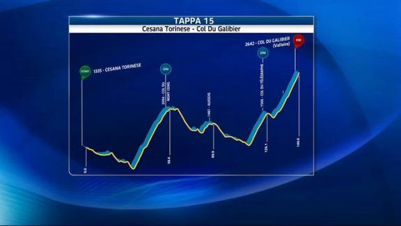 Giro Sky, verso il Galibier con l'incognita meteo