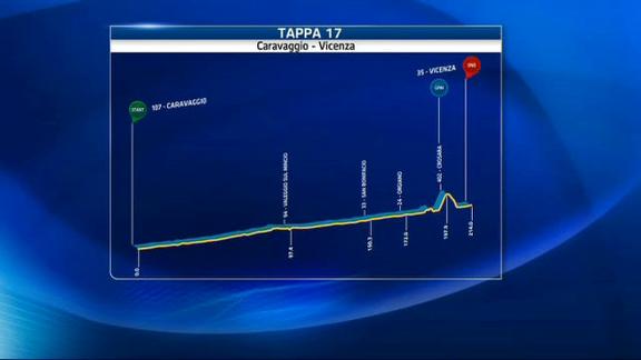 Giro d'Italia, il tracciato della 17a tappa