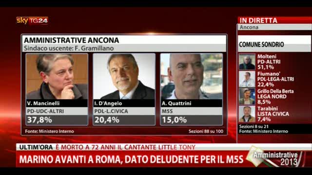 Amministrative Ancona: parla Italo D'Angelo, PDL