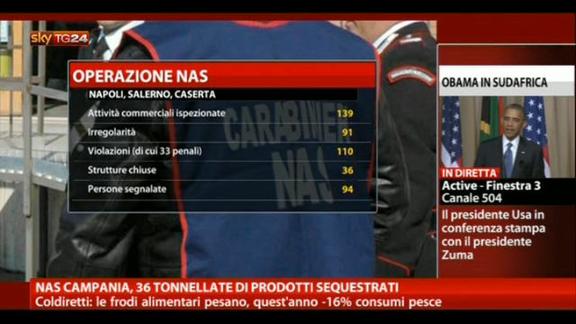 NAS Campania, 36 tonnellate di prodotti sequestrati