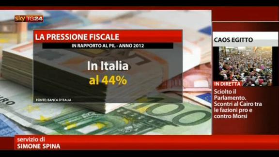 Italia quarta nell'eurozona per pressione fiscale