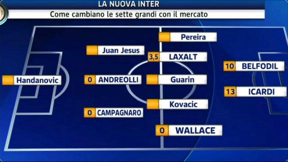 Mercato, questa è la nuova Inter: le scelte di Mazzarri