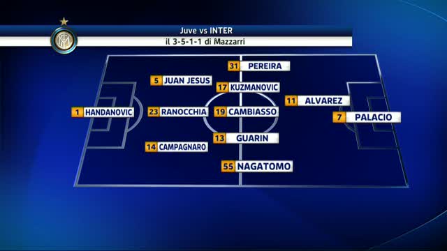 Juventus-Inter: le probabili formazioni in Guinness Cup