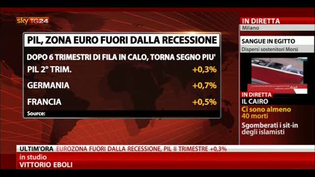 Pil, zona euro fuori dalla recessione