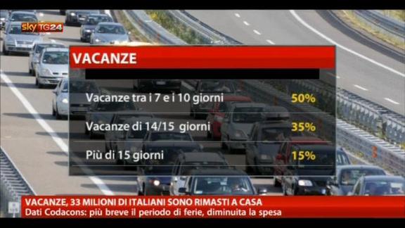 Vacanze, 33 milioni di italiani sono rimasti a casa