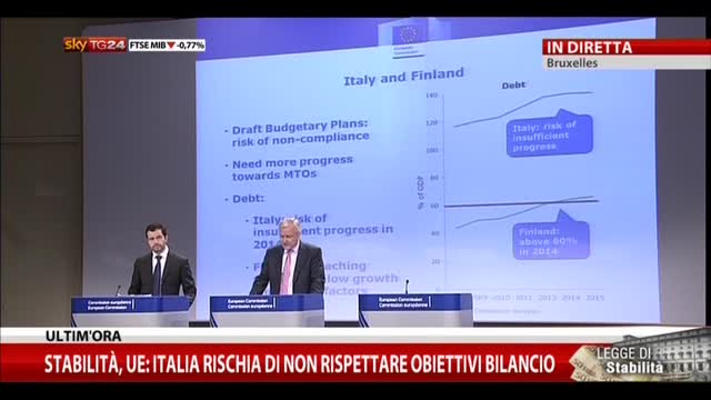 Stabilità, UE: "Italia rischia di non rispettare obiettivi"